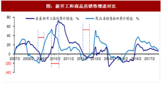 2018年中国水泥行业需求展望：弹性有限 （图）