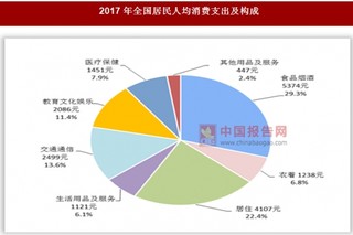 2017年我国全国居民人均消费支出情况