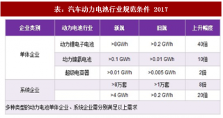 2018年中国锂电设备行业市场需求与国产化替代空间分析及预测（图）