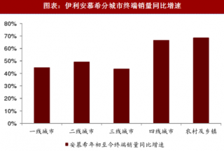 2018年中国快速消费品行业不同价格指数市场份额变化分析（图）