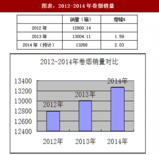 2018年河南温县卷烟市场销售情况及发展措施分析（图）