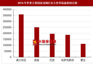 2014年世界各国或地区永久性草场面积分析