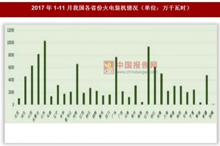 2017年1-11月我国各省份火电装机情况