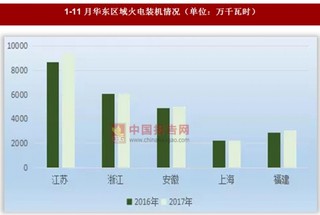 2017年1-11月华东和东北区域火电装机情况