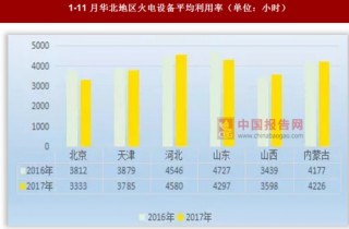 2017年1-11月我国华北和华中区域火电设备平均利用率情况