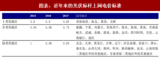 2018年中国光伏行业发展历史及反倾销影响分析（图）