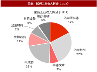 2018年中國(guó)中成藥行業(yè)規(guī)模及營(yíng)業(yè)收入分析（圖）