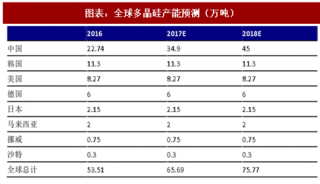 2018年中国多晶硅料行业供需与价格走势分析及预测（图）