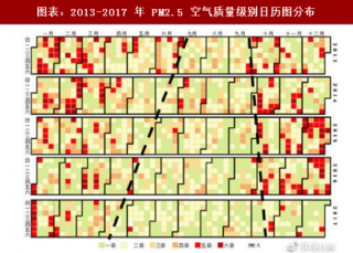 2018年中国天然气行业需求与消费量分析及预测（图）