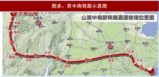 2018年中国煤炭铁路行业主要线路分析及运输增量空间预测（图）