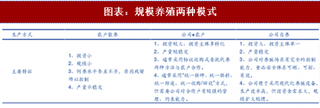 2018年中国生猪行业养殖规模分析及市场前景预测（图）