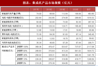 2018年中国新能源汽车电机电控行业集成化趋势及第三方供应商优势分析（图）