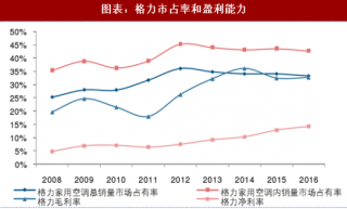 2018年中国原奶行业供需现状及价格涨幅分析（图）