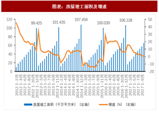 2018年中国物业服务行业增长主要驱动力分析（图）