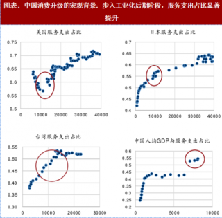 2018年中国大消费行业宏观背景及发展特征分析（图）