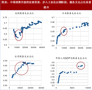 2018年中国大消费行业宏观背景及发展特征分析（图）