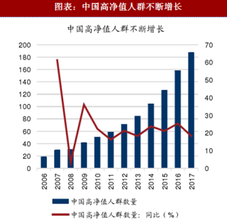 2018年中国白酒行业发展驱动因素及消费结构分析（图）