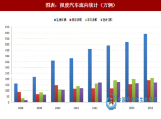 2018年中国再生资源回收行业发展现状分析及潜在市场预测（图）