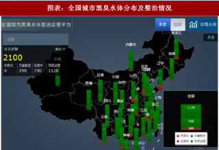 2018年中国环境污染治理行业细分领域发展现状及市场空间分析（图）