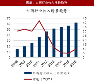 2018年中国白酒行业业绩及市场格局分析（图）