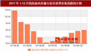 2017年12月我国畜肉类城市居民消费价格对比上年同月下降4.5%