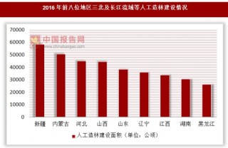 2016年各地区三北及长江流域等人工造林建设情况