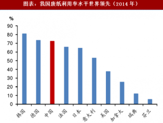 2018年中国木浆行业价格波动及产量分析（图）