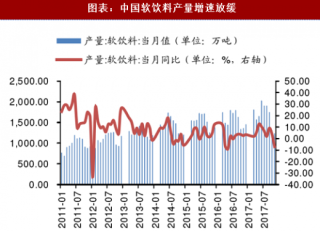 2018年中国瓦楞纸箱包装行业下游需求及应用分析（图）