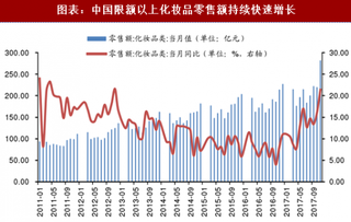 2018年中国纸品行业应用领域及需求端分析（图）