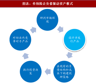 2018年中国保险行业龙头险企开门红产品推进情况及监管措施分析（图）