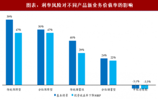 2018年中国寿险行业开门红意义及主流产品形态分析（图）