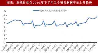 2018年中国造纸行业周期及盈利能力分析（图）