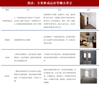 2018年中国全装修成品房行业政策环境及市场份额分析（图）