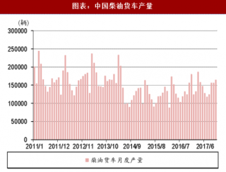2018年中国天然气行业竞争态势及优势分析（图）