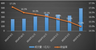 又有一家网贷平台主动退出，P2P网贷行业发展迅速