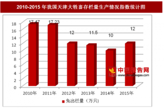 2010-2015年我国天津大牲畜存栏量生产情况分析（图）