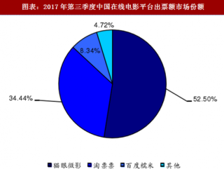 2018年中国在线电影票务行业平台发展历程及发展特点分析（图）