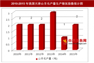 2010-2015年我国天津山羊毛产量生产情况分析（图）