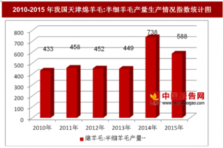 2010-2015年我国天津绵羊毛:半细羊毛产量生产情况分析（图）