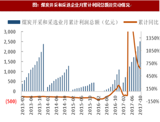 2018年我国重污染行业营收情况分析及支付能力预测分析（图）