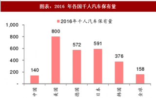 2018年中国汽车行业需求增长阶段性特征分析及销量增速预测 （图）