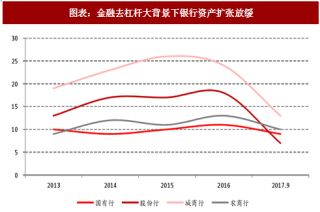 2018年中国银行业资产负债规模及结构分析 （图）