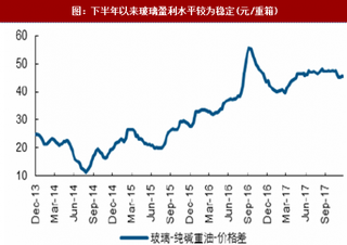 2017年玻璃行業(yè)供需及景氣度分析（圖）