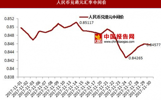 2017年11月人民币对港元的汇率波动情况分析