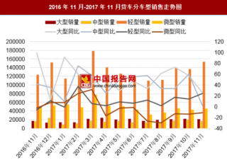 2017年11月中国货车销售情况分析