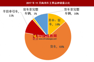 2017年11月中国汽车市场结构情况分析