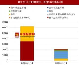 2017年11月中国汽车出口情况分析