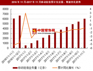 2017年11月中国移动短信业务量发送情况