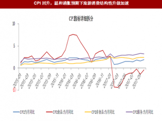 2018年我國(guó)居民服務(wù)旅游消費(fèi)需求分析（圖）