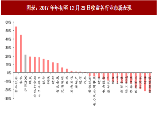 2018年中国汽车行业景气度及销量增速分析（图）